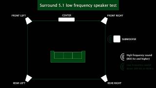 Surround 51 low frequency speaker test [upl. by Celestine976]