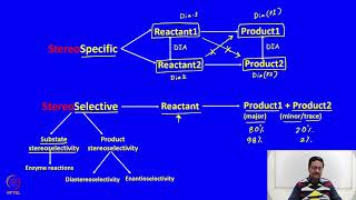 mod09lec39  Dynamic Stereochemistry  Part 01 [upl. by Fen]