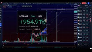 BTC USD 67467 БИТ Биткоин прогноз CryptoCurrency Криптовалюта график Crypto Bitcoin [upl. by Mobley]