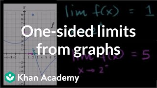 Onesided limits from graphs  Limits  Differential Calculus  Khan Academy [upl. by Files]