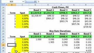 FRM Key rate shift calculation [upl. by Nesahc]