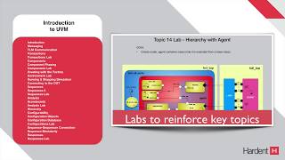 Online UVM Training Course Preview [upl. by Kathe914]