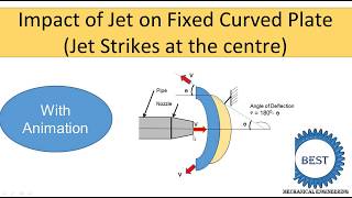 Impact of Jet on Fixed Curved Plate at Centre [upl. by Statis]