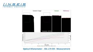 Optical Dilatometer from Linseis Thermal Analysis  Measurement example [upl. by Heigho]