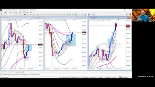 GOLD  REENTRY BUY DAILY  UPDATE [upl. by Francois]