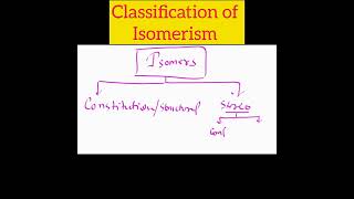 classification of Isomerism [upl. by Eirhtug]