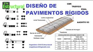 Diseño de Pavimentos Rígidos pavimentorigido cbr ejeequivalente [upl. by Brost]