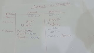 ALKANAL VS ALKANONEWell explained video by Philosopher [upl. by Jeannie]