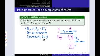 Ionization Energy and Electron Affinity  OpenStax Chemistry 2e 65 [upl. by Siuqramed401]