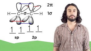 Valence Bond Theory Hybrid Orbitals and Molecular Orbital Theory [upl. by Veleda]