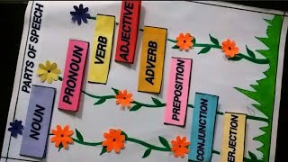 Easy parts of speech project Explain 8 parts of speech  English grammar TLM  Parts of speech TLM [upl. by Jena]