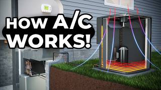 How Air Conditioning Works [upl. by Noremac]