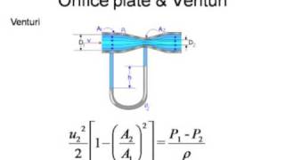 orifice plate theory [upl. by Marcello]