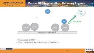 Diesel Particulate Filter  Regeneration [upl. by Dubenko]