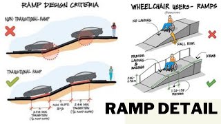 How to Design and Calculate a Ramp [upl. by Geno]