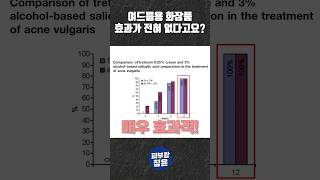 여드름용 화장품 효과 없으면 quot이것quot부터 써보세요 여드름 여드름화장품 여드름연고 [upl. by Eamanna985]