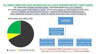 ALL Twin Flame UNIONS Are COMPLETE  112024 [upl. by Libbie]