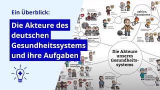 Land der Gesundheit Die Akteure des deutschen Gesundheitssystems und ihre Aufgaben – ein Überblick [upl. by Chalmer]