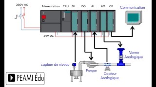 Automate Programmable 1 b Darija [upl. by Eimac]