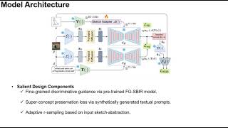 CVPR 2024 Its All About Your Sketch Democratising Sketch Control in Diffusion Models [upl. by Orazio]