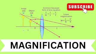 How Magnification Actually Works [upl. by Mecke]