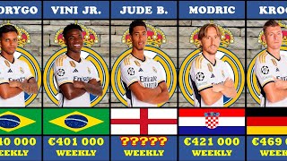 SALARIES Real Madrid  20232024  Refresh [upl. by Etnovahs]