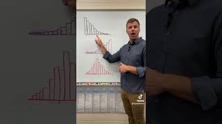 Comparing the mean and median AP Statistics apstatistics apstats [upl. by Moon]