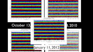 Volcano Warning Signs Part 2 Harmonic Tremor [upl. by Romanas]