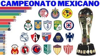 Campeões do Campeonato Mexicano 1944  2022  Liga MX [upl. by Nah]