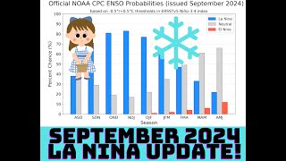 La Nina Update September 2024 [upl. by Ackler]