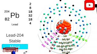 How to Write the Electron Configuration for an Element in Each Blockbest method of configuration [upl. by Sinclair]