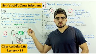 Viroids  The smallest Pathogens  Diseases symptoms transmission and prevention [upl. by Cruz730]