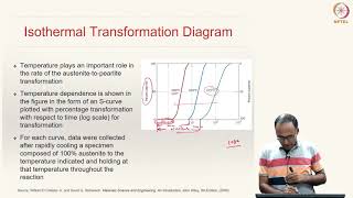 Lecture 35  Isothermal Transformation Diagram [upl. by Asquith]