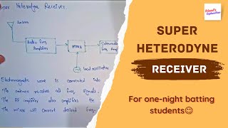 Super heterodyne receiver  ADC  Electronics and Communication Engineering [upl. by Derina124]