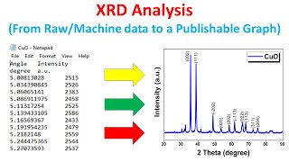 XRD Analysis  How to convert XRD Machine or Raw data into a publishable graph [upl. by O'Connor826]