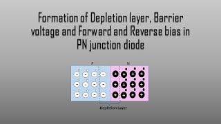 Formation of Depletion layer Barrier voltage Biasing in PN junction diode in Hindi [upl. by Etnaik171]