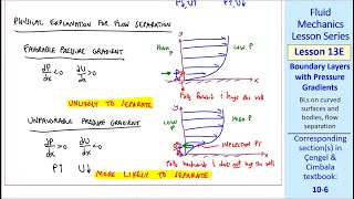 Fluid Mechanics Lesson 13E Boundary Layers with Pressure Gradients [upl. by Edric]