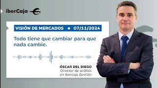 Todo tiene que cambiar para que nada cambie  Ibercaja Gestión 71124 [upl. by Fedirko]