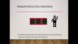 El Problema Productor Consumidor SO [upl. by Haddad]