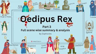 How Oedipus confront his fate Oedipus the king of Thebes a tragic hero act 3 scene 1234 summary [upl. by Lyle440]