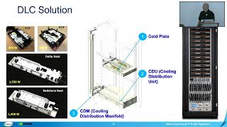 Accelerate Everything Building complete rack scale solutions for Generative AI and HPC  Supermicro [upl. by Anilrahc]