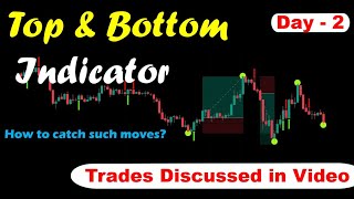 How did I catch reversal in Nifty50 II Bulb ampArrow Indicator [upl. by Ardyaf13]