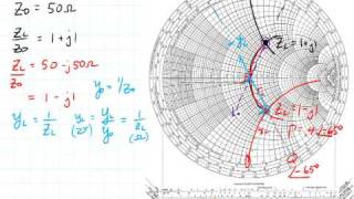 ECE3300 Lecture 125 Example and Y [upl. by Morgana]