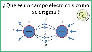 10 Campo eléctricoconcepto y explicación [upl. by Sibeal8]