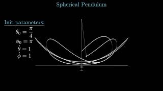 Spherical pendulum  a Python animation [upl. by Oirottiv]