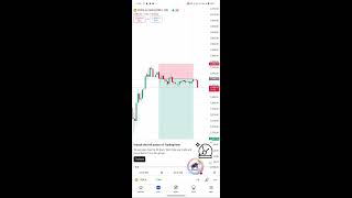 BankNifty option trading future trading option chain analys stock market cripto trade forex trading [upl. by Llezom]