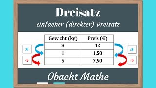 DREISATZ Einfacher direkter Dreisatz  Einführung  einfach erklärt  ObachtMathe [upl. by Abehshtab]