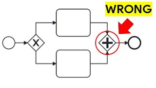 All About BPMN In 40 Minutes [upl. by Suiradal779]