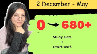 Neet 2025 🔥 Last 5 Months Plan to Crack NEET Roapmap to 680 marks  neet study studyhard [upl. by Phio682]