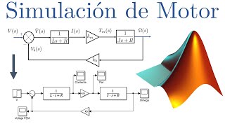 Simulación del Motor de Corriente Directa en Simulink [upl. by Beryl771]